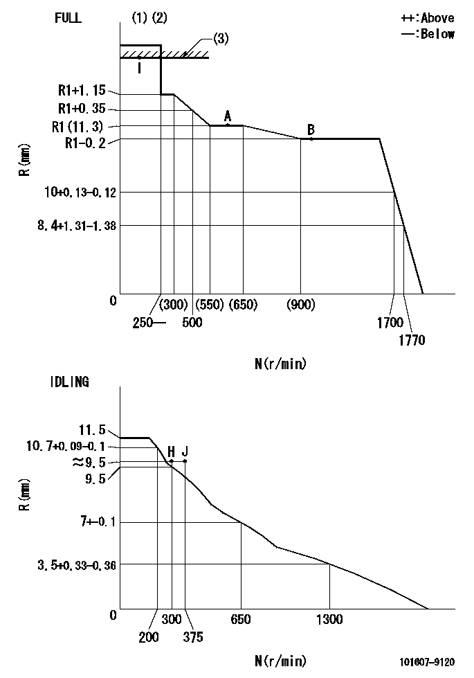 Test data 101607-9120