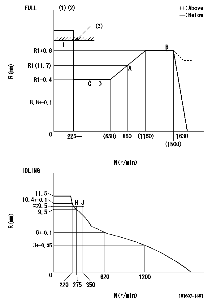 Test data 101607-1861