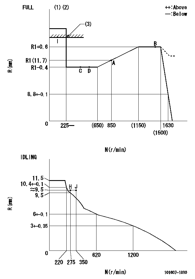 Test data 101607-1890