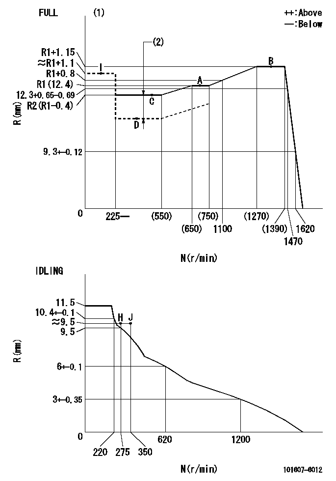 Test data 101607-6012