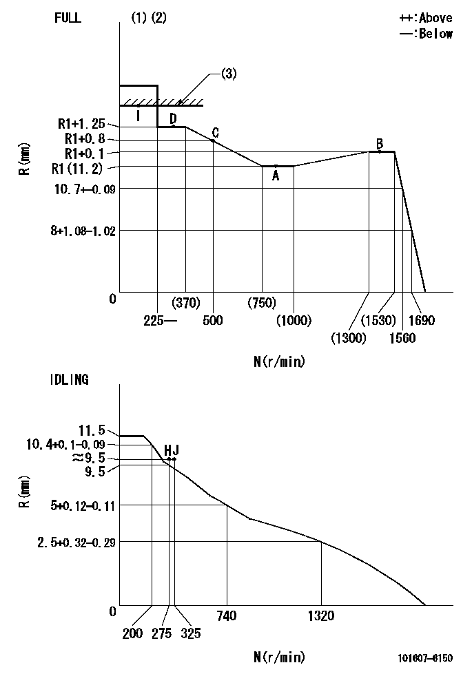 Test data 101607-6150