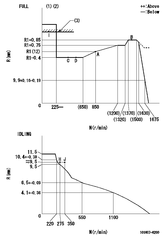 Test data 101607-6200