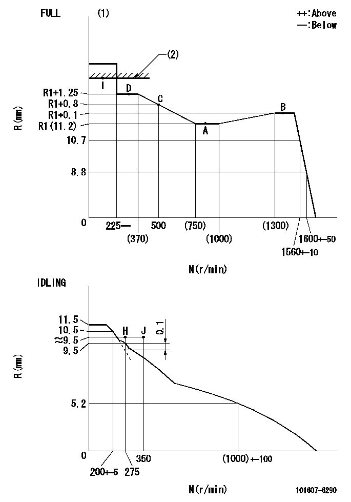 Test data 101607-6290