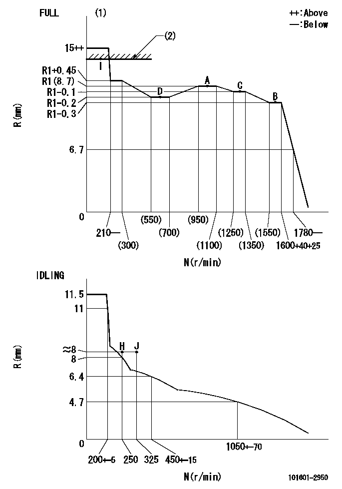 Test data 101601-2950