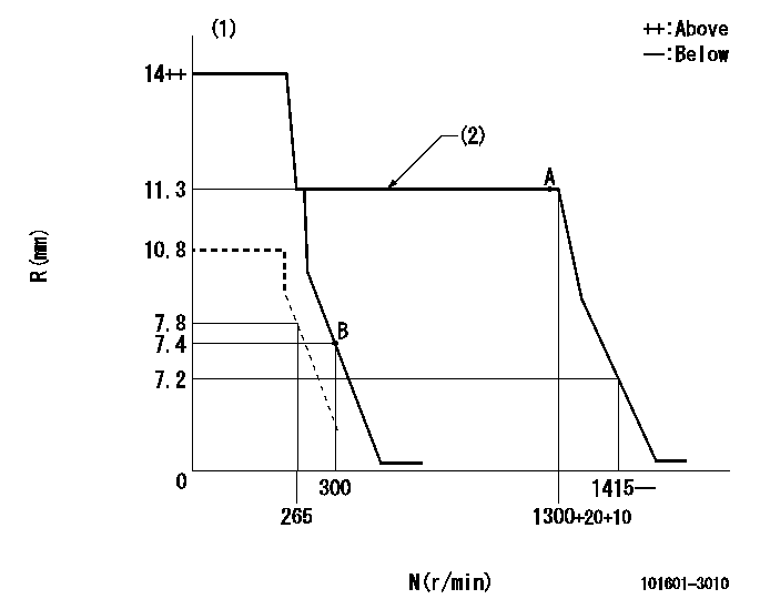 Test data 101601-3010