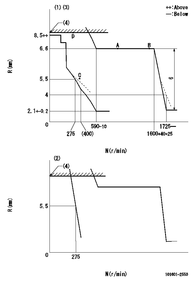 Test data 101601-2550