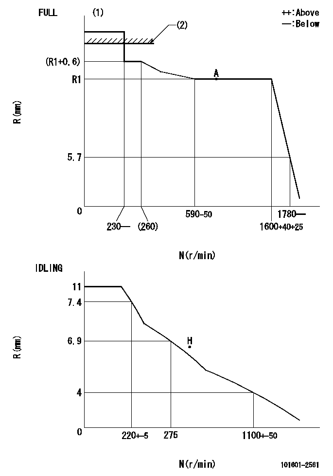 Test data 101601-2561