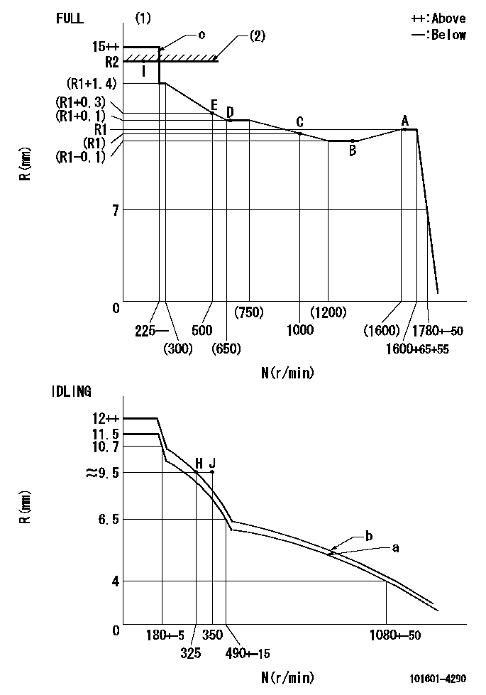 Test data 101601-4290