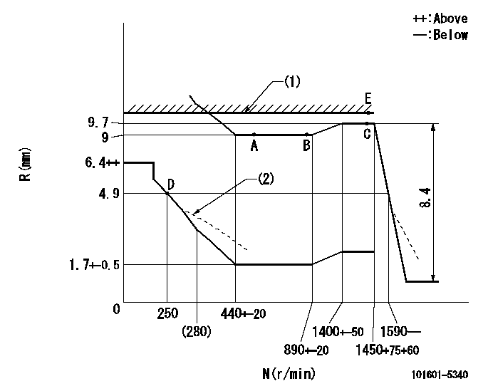 Test data 101601-5340