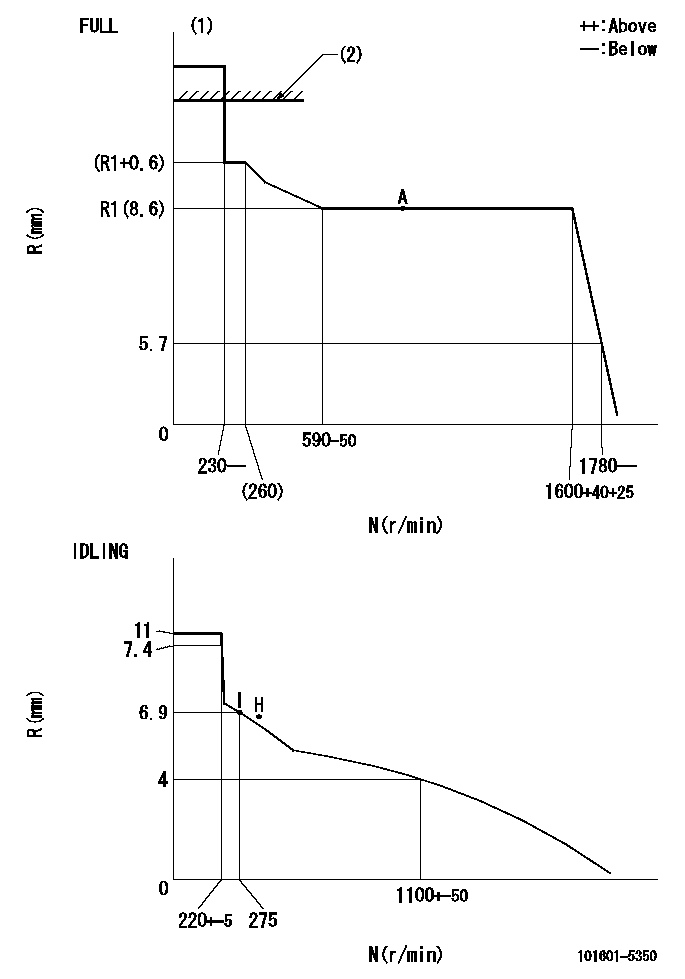 Test data 101601-5350
