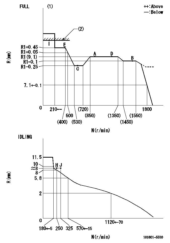 Test data 101601-5590