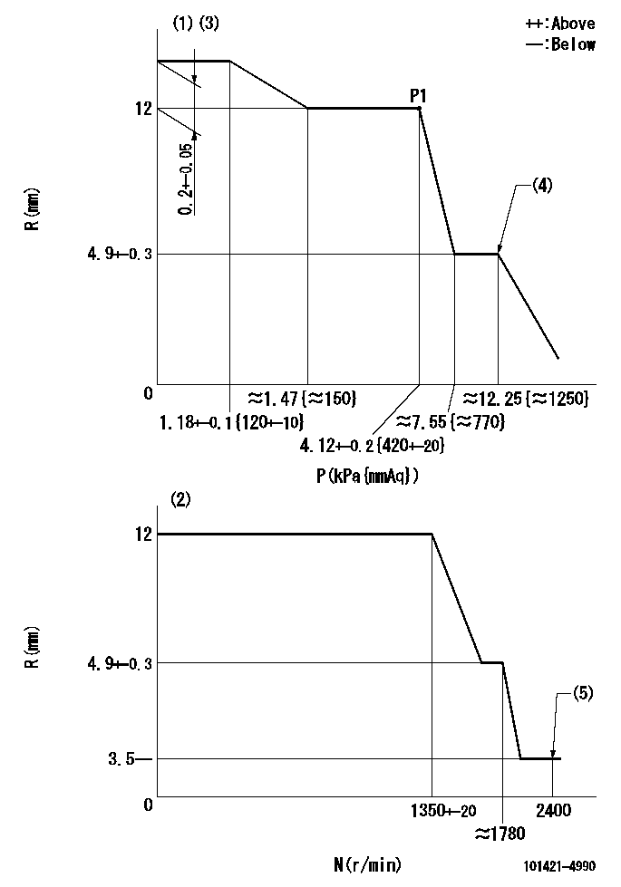 Test data 101421-4990