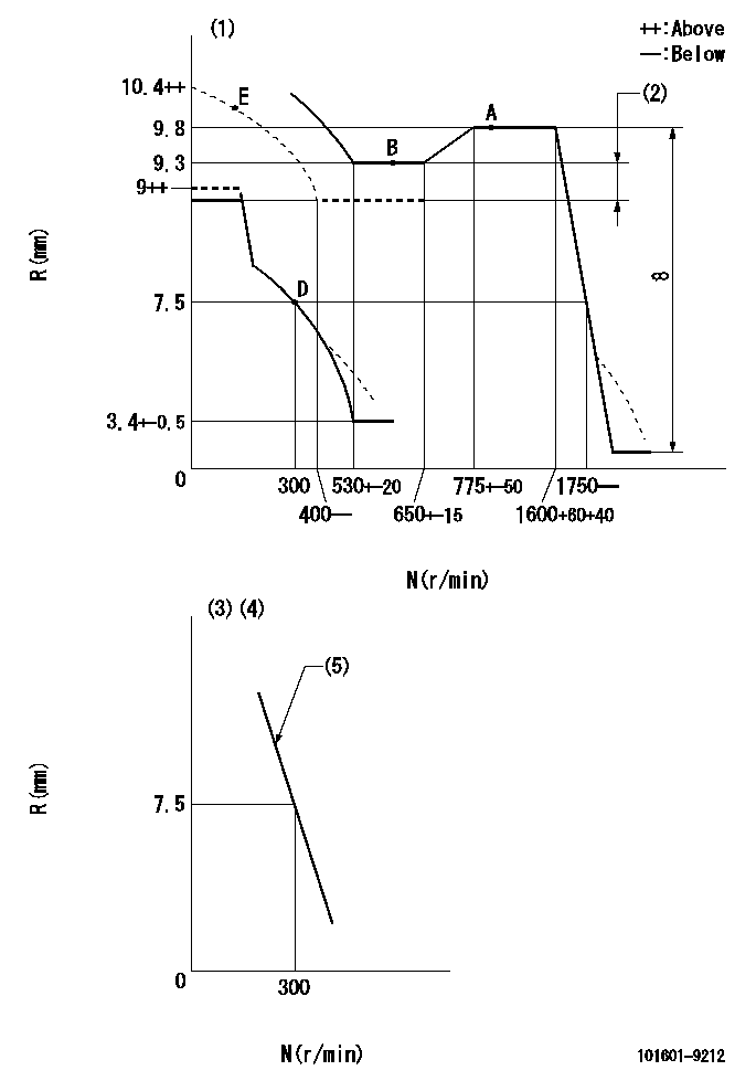 Test data 101601-9212