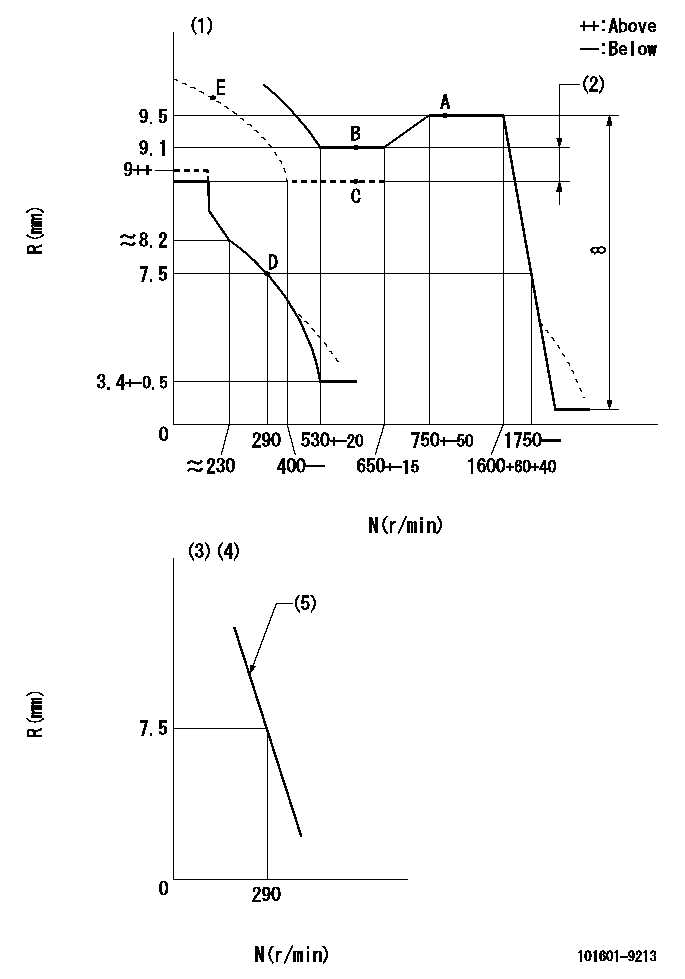 Test data 101601-9213