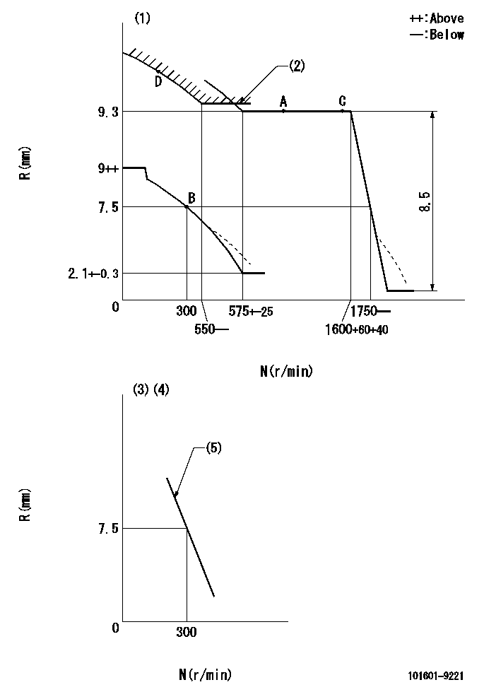 Test data 101601-9221
