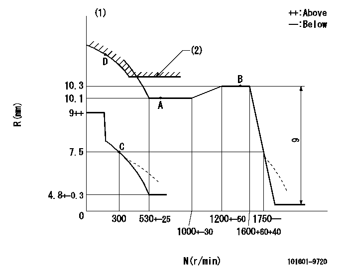 Test data 101601-9720
