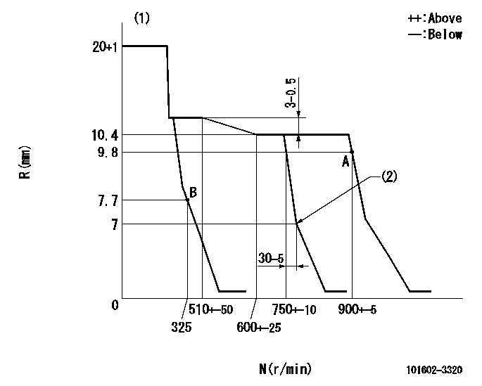Test data 101602-3320