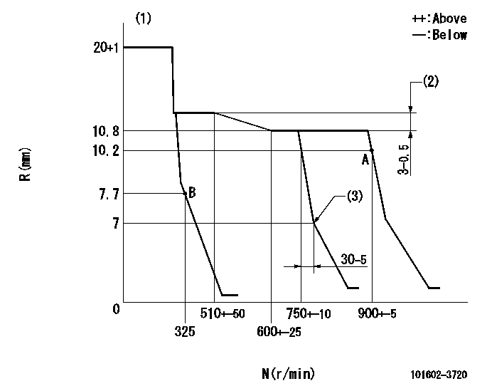Test data 101602-3720