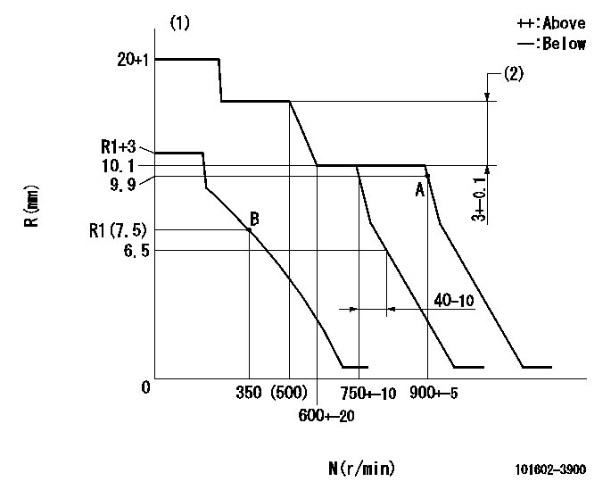 Test data 101602-3900