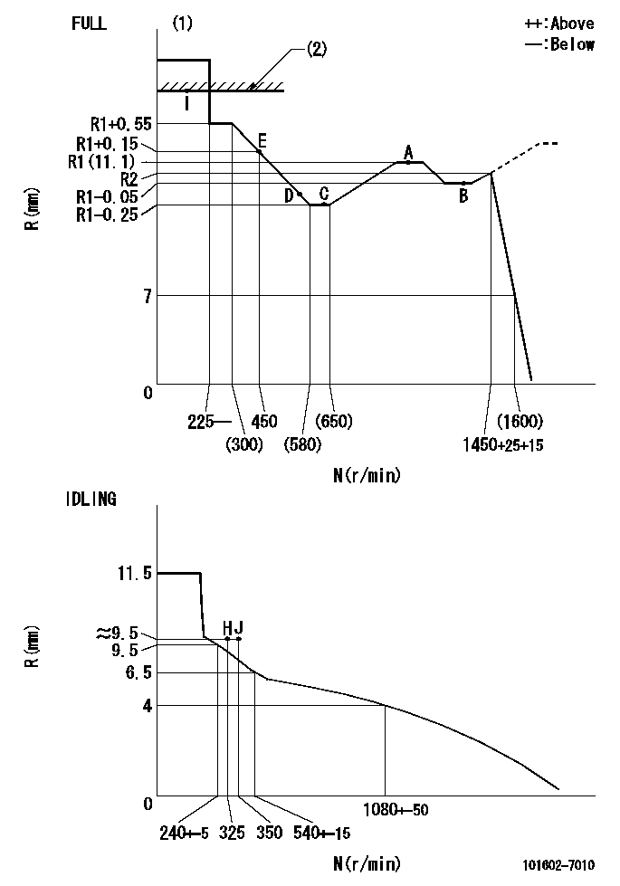 Test data 101602-7010
