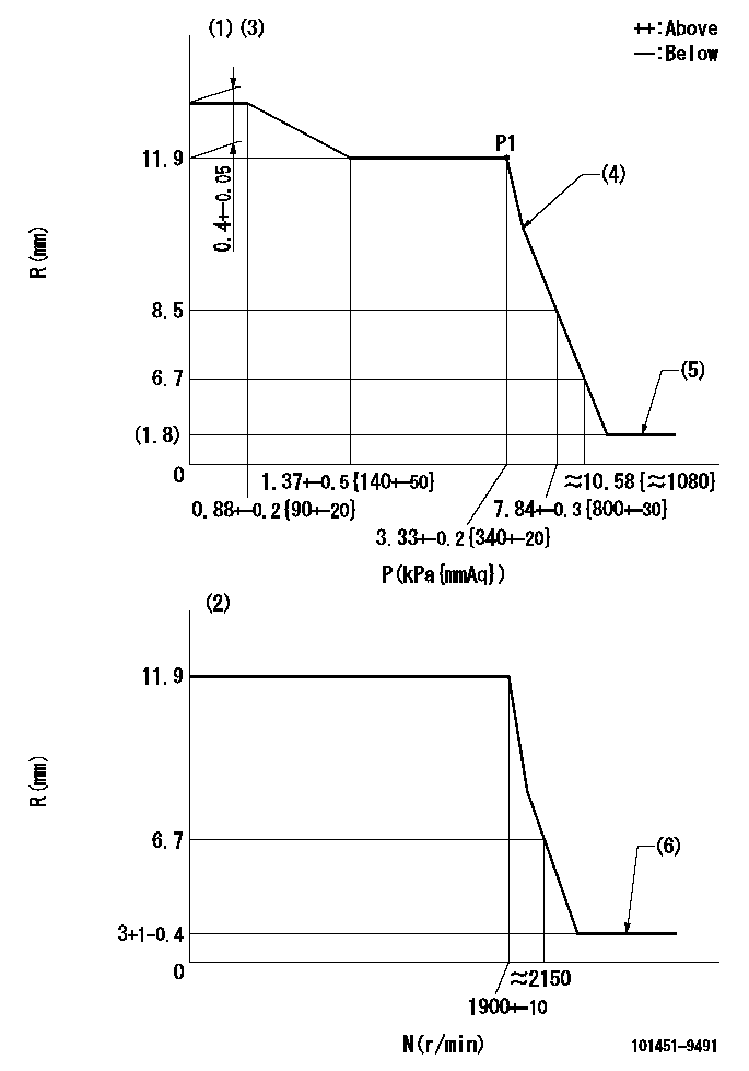 Test data 101451-9491