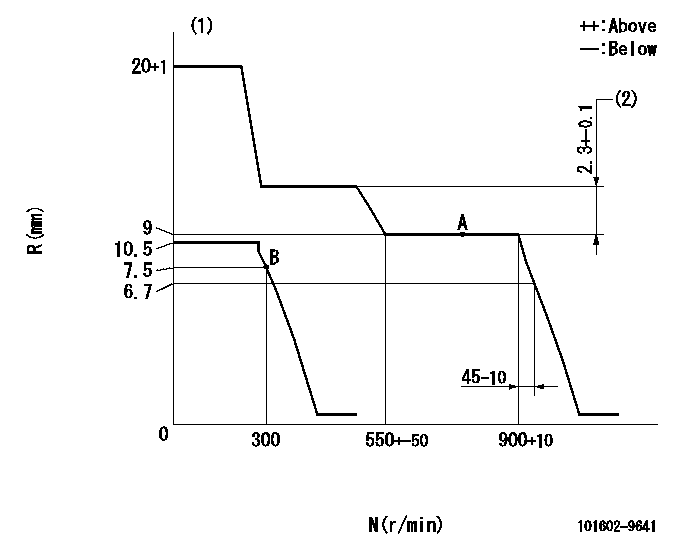Test data 101602-9641