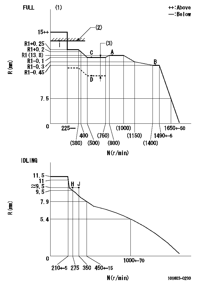Test data 101603-0290