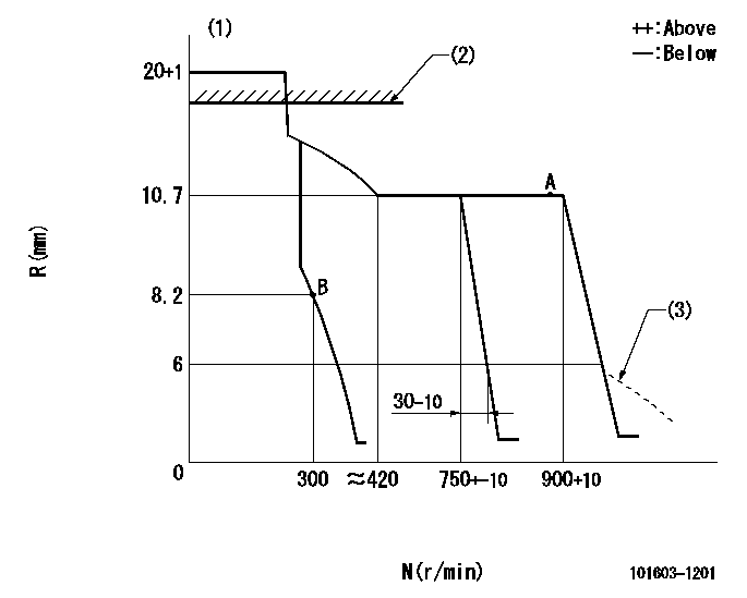 Test data 101603-1201