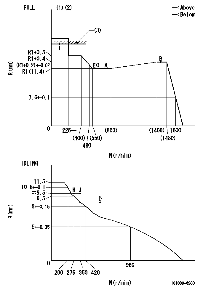 Test data 101606-6900