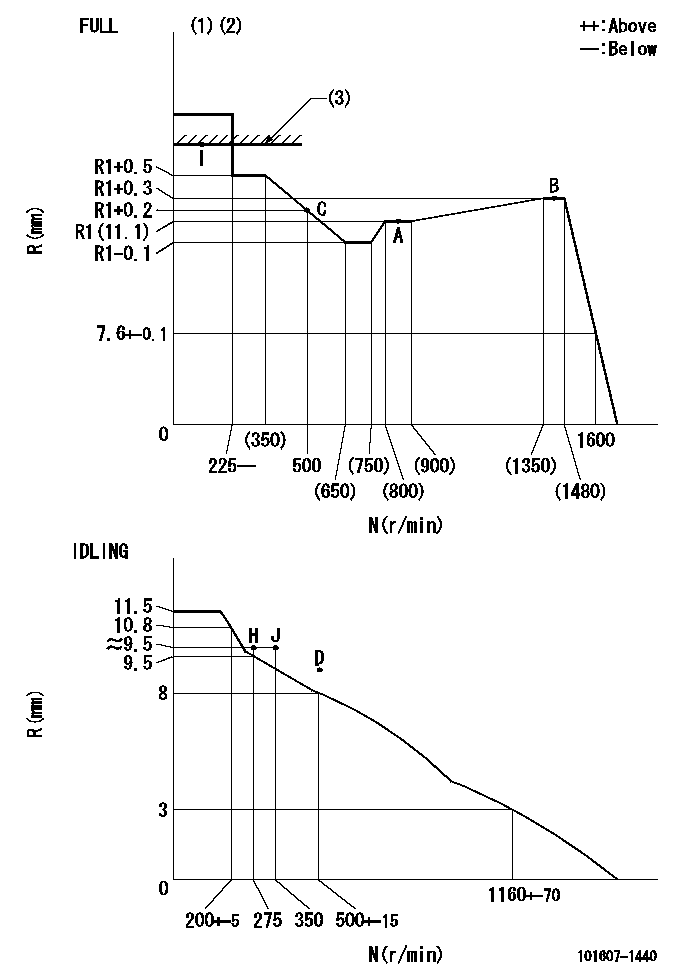 Test data 101607-1440