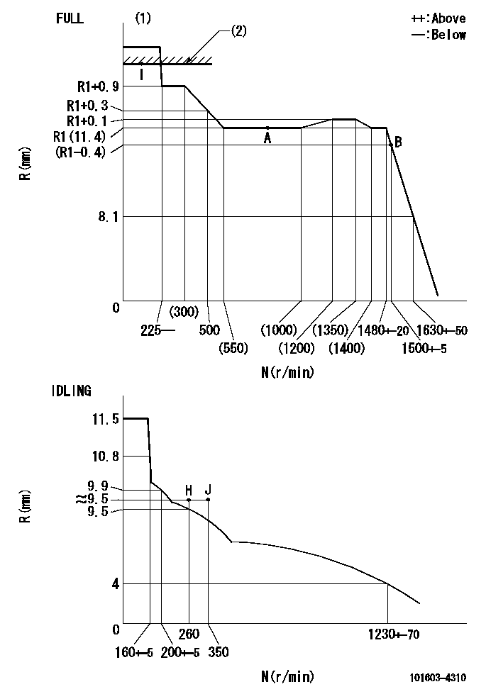 Test data 101603-4310