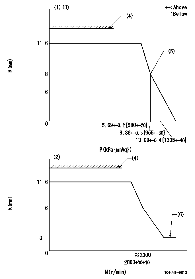 Test data 101631-9813