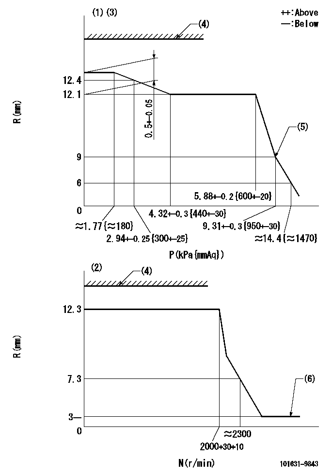 Test data 101631-9843