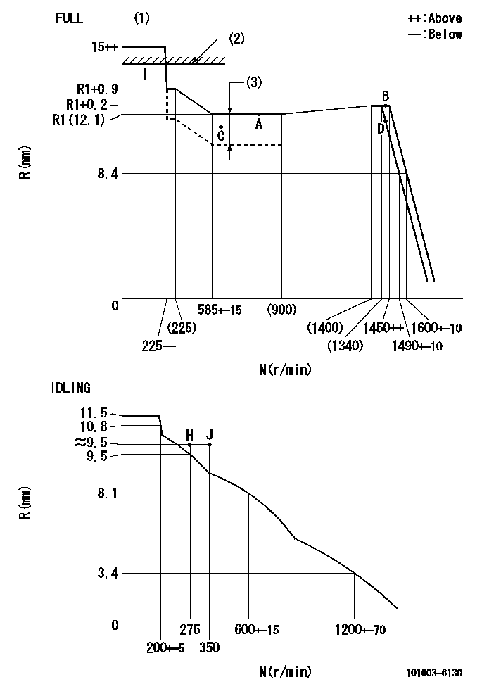 Test data 101603-6130