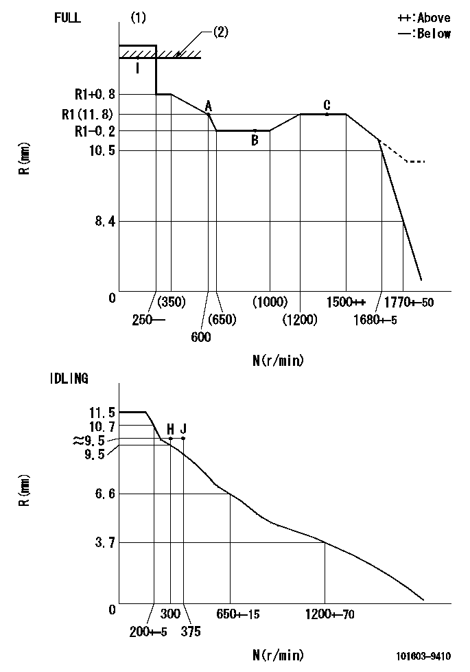 Test data 101603-9410