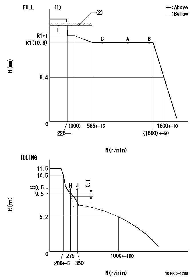 Test data 101606-1280