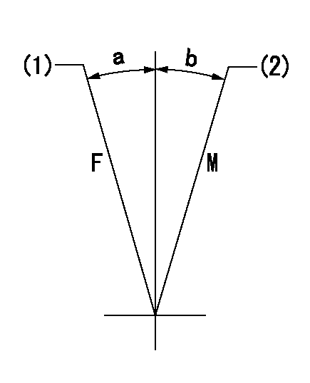 Test data 101901-0680