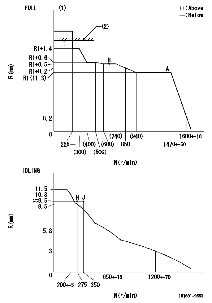 Test data 101691-9553