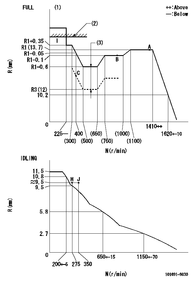 Test data 101691-9830