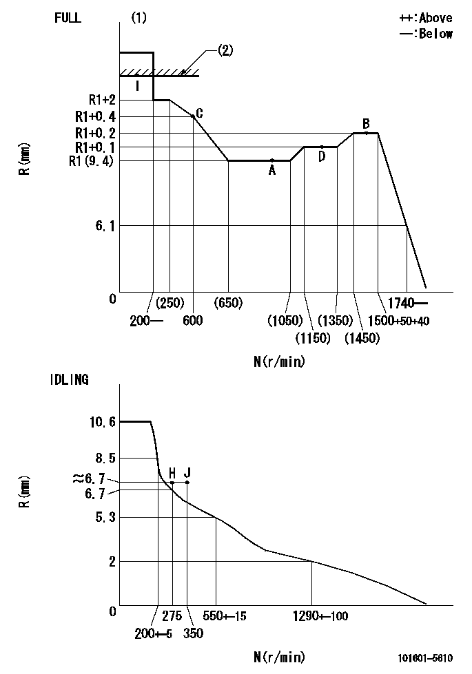 Test data 101601-5610