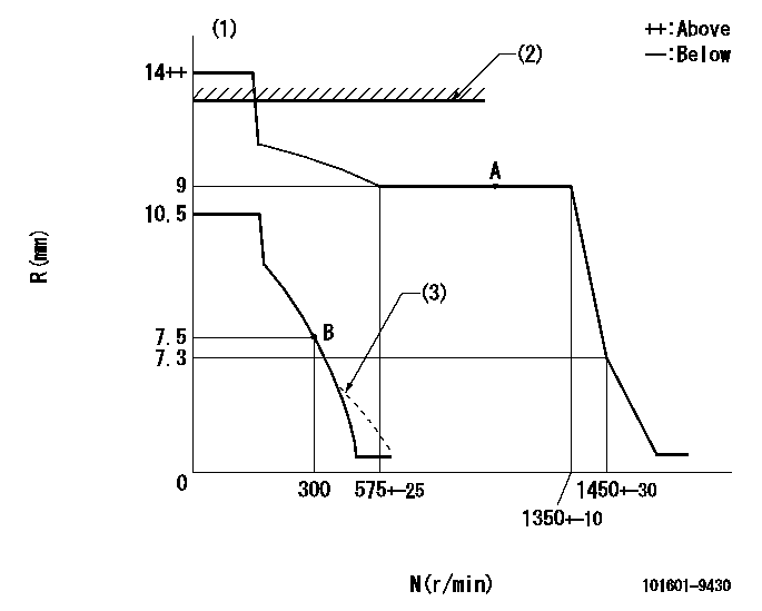 Test data 101601-9430