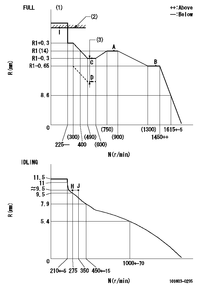 Test data 101603-0295