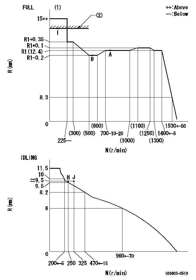 Test data 101603-0510
