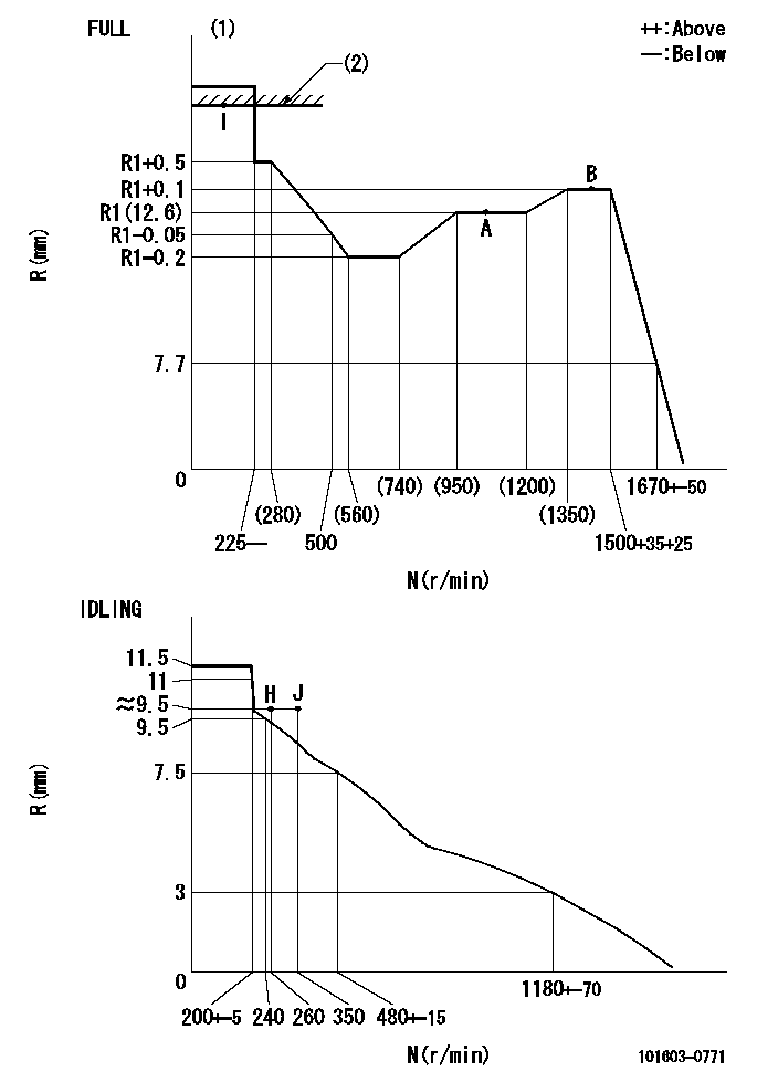Test data 101603-0771