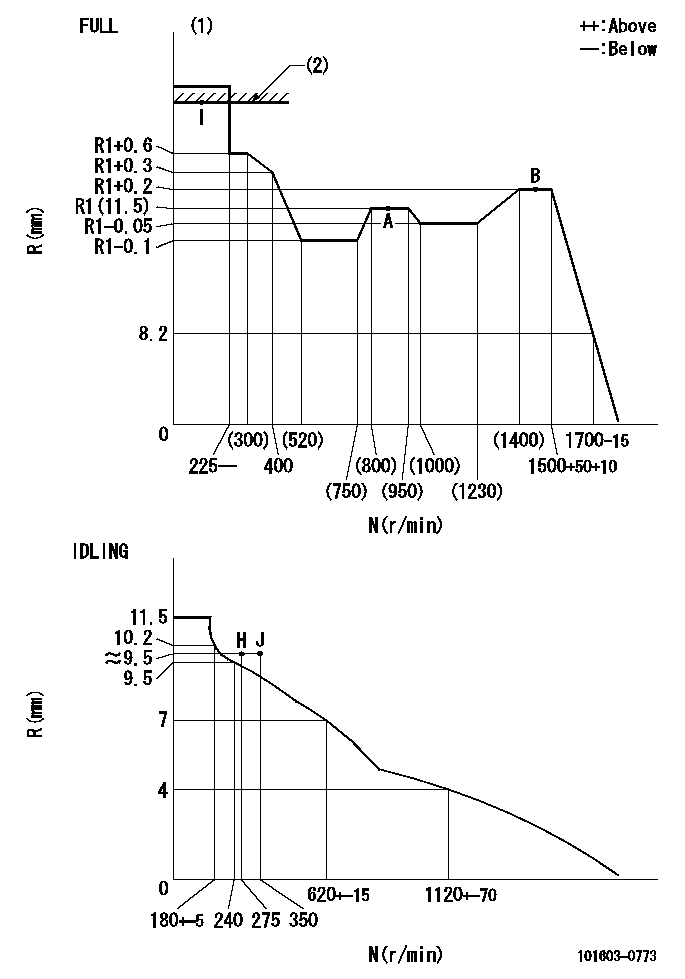 Test data 101603-0773