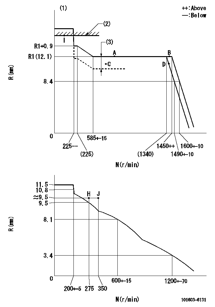 Test data 101603-6131