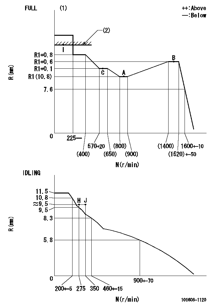 Test data 101606-1120