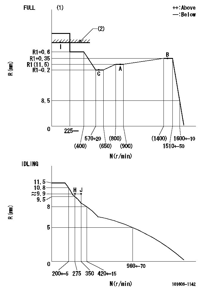 Test data 101606-1142