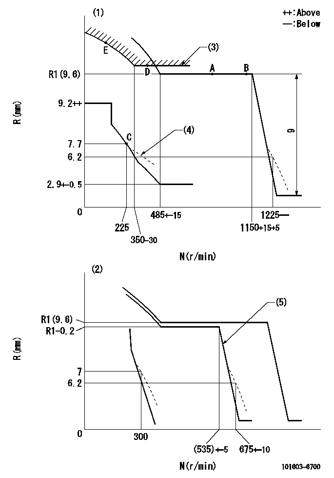 Test data 101603-6700