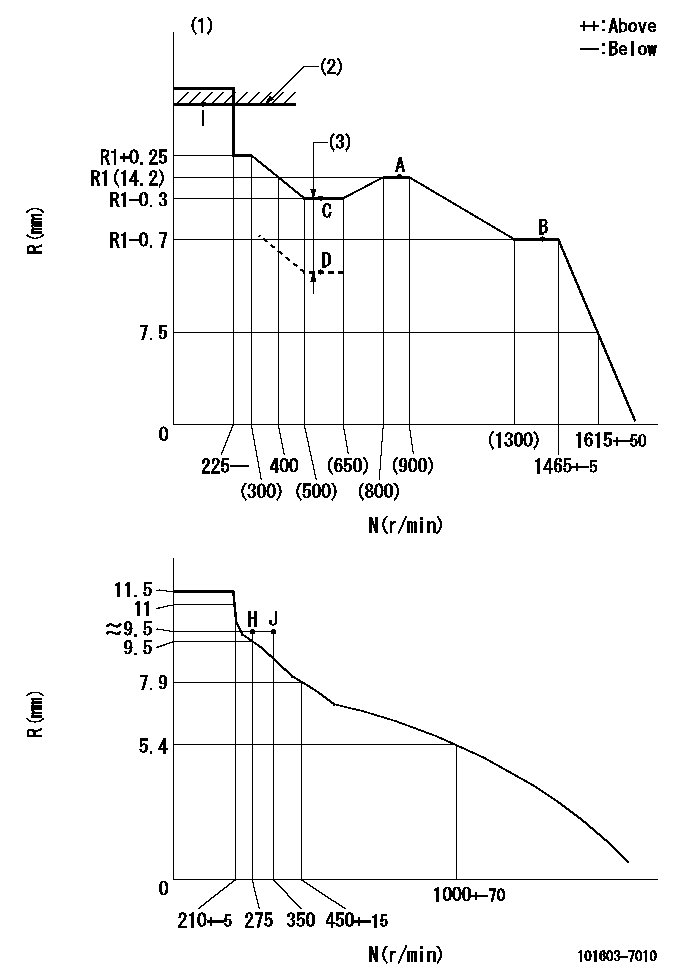 Test data 101603-7010